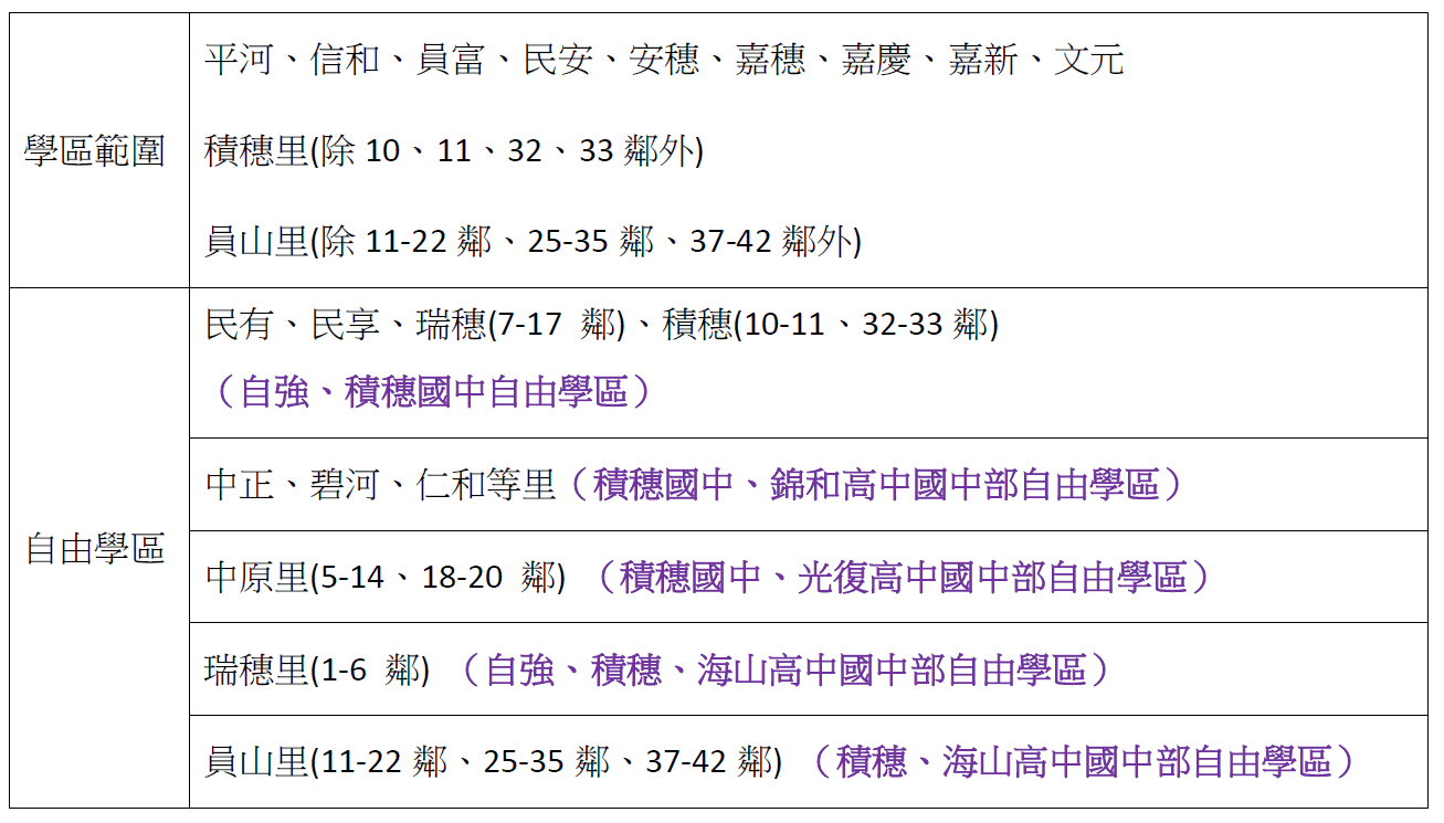 111學年度積穗國中學區