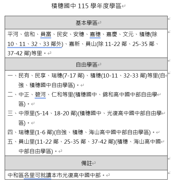 積穗國中115學年度學區