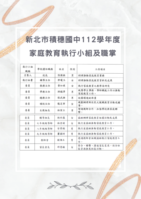 111學年度家庭教育執行小組組織及職責