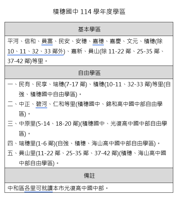 114學區