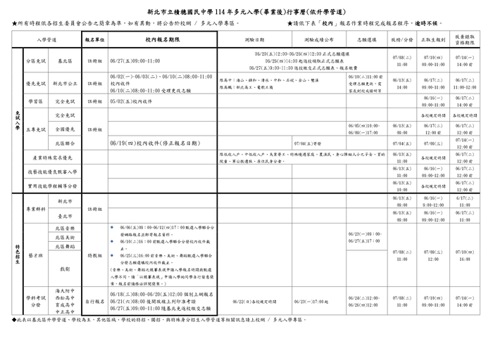 畢業後升學曆(依管道)