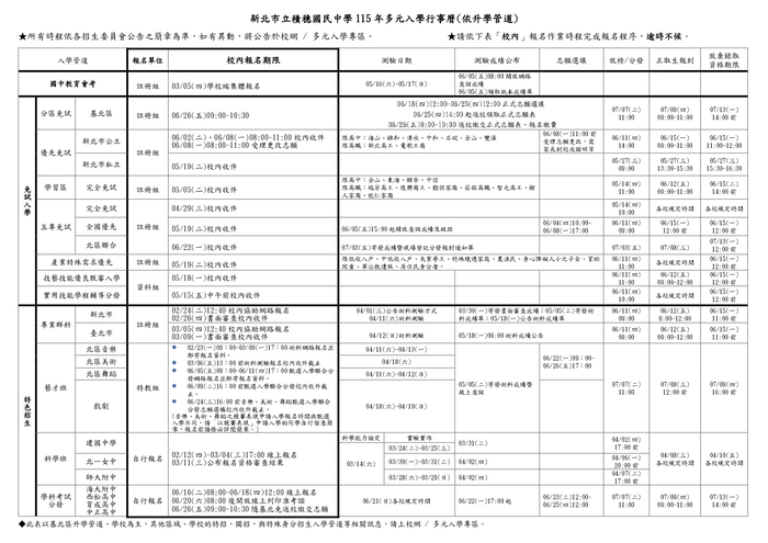 115年多元入學行事曆(依管道)
