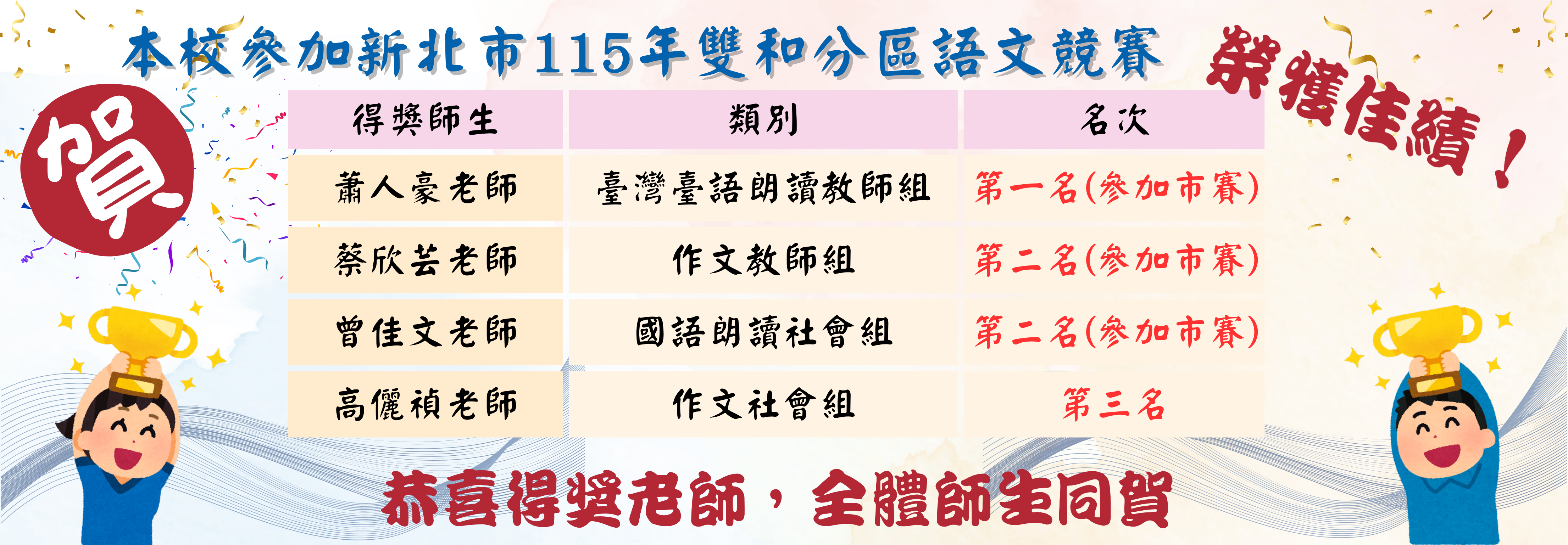 115國語競賽榜單